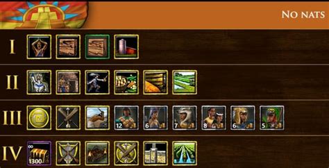 aoe3 deck builder|inca deck aoe3.